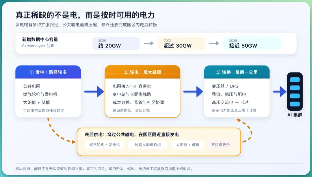 7 个判断,重新理解 AI 基础设施 7 个判断,重新理解 AI 基础设施
