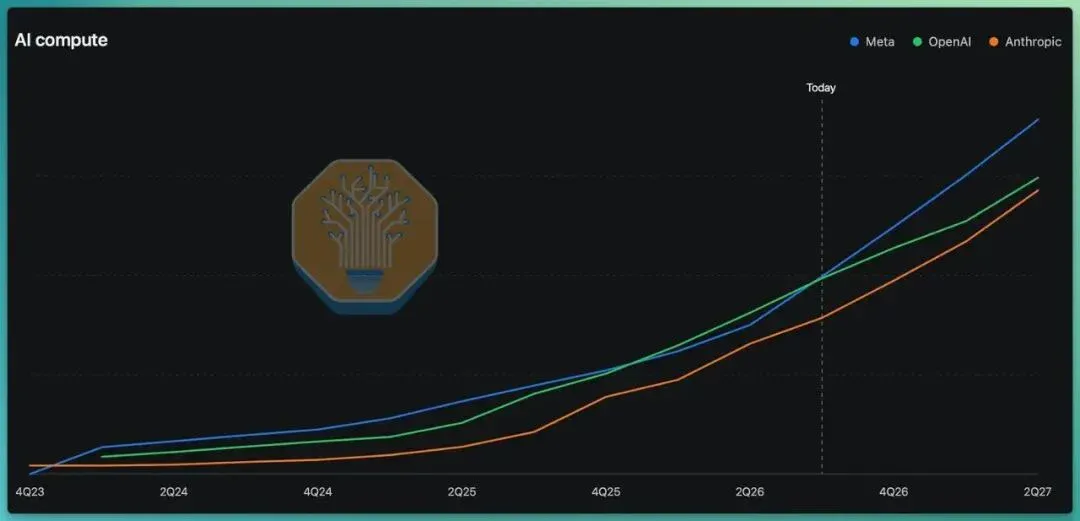 7 个判断,重新理解 AI 基础设施 7 个判断,重新理解 AI 基础设施