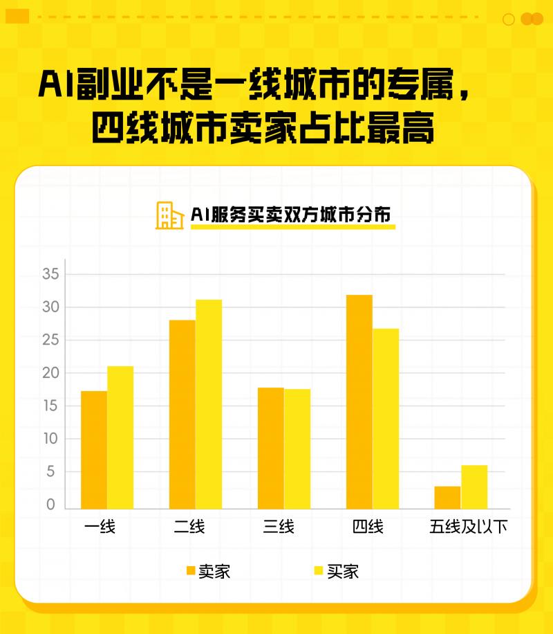 500万年轻人涌入闲鱼：学习AI技能、用AI轻创业，AI订单半年成交近千万