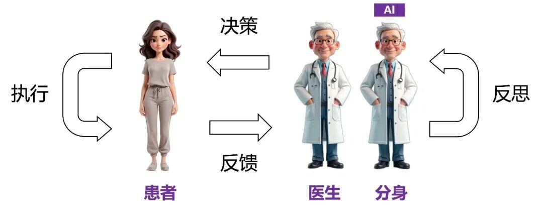 未来医院什么样？来看清华AI医院最新进展