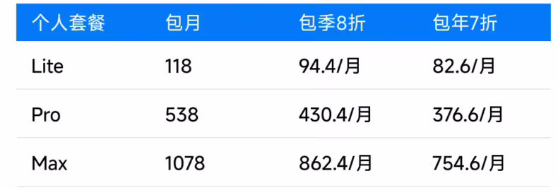 智谱 GLM Coding Plan 订阅回归:透明积分制,每月 118 元起 智谱 GLM Coding Plan 订阅回归:透明积分制,每月 118 元起