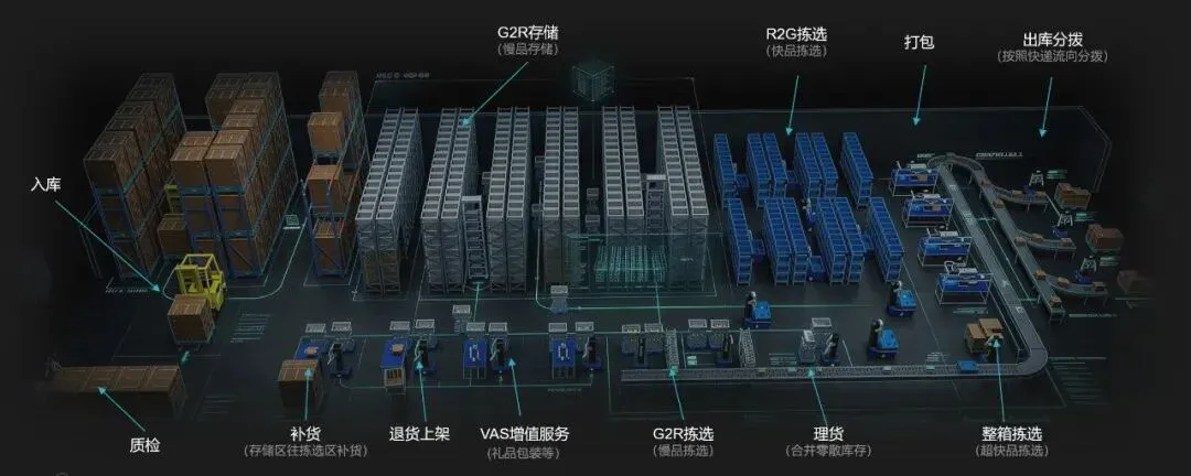 菜鸟CTO李强创业做Physical AI平台,获云启、商汤超亿元种子轮融资 菜鸟CTO李强创业做Physical AI平台,获云启、商汤超亿元种子轮融资