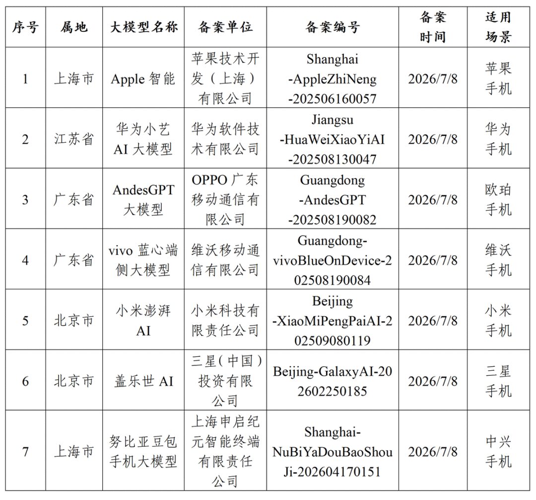 AI手机大战，终点是没有AI手机
