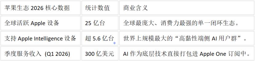 AI泡沫,最多破一半 AI泡沫,最多破一半