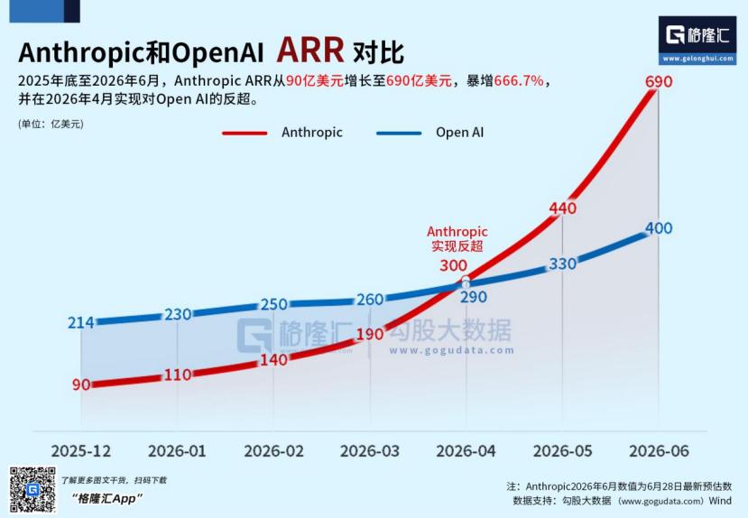 AI泡沫,最多破一半 AI泡沫,最多破一半