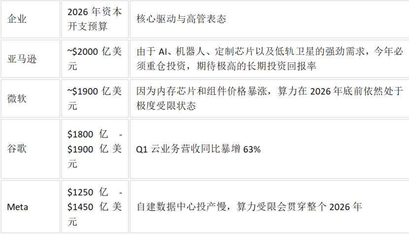 AI泡沫,最多破一半 AI泡沫,最多破一半