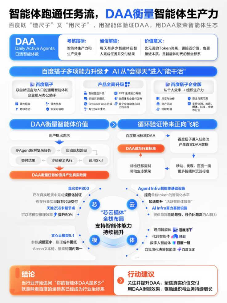 百度和腾讯，开始抢打工人的开机画面