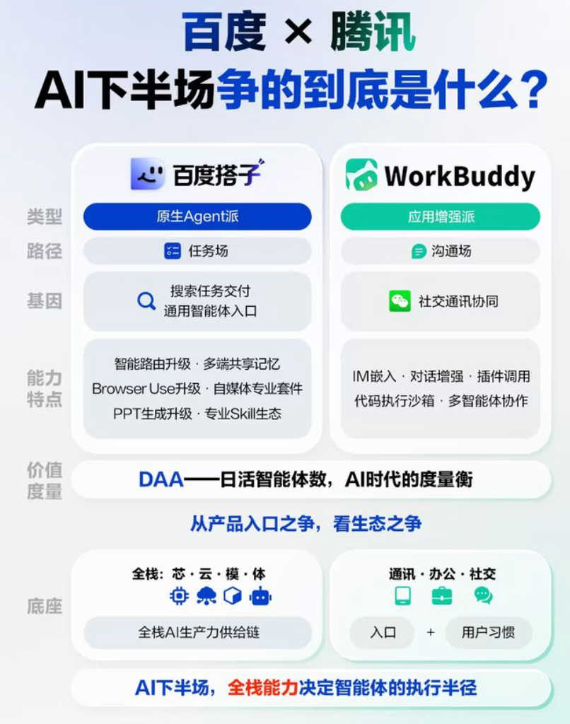 百度和腾讯，开始抢打工人的开机画面
