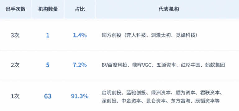 近百名玩家涌入具身数据：一年融资44.7亿，谁能真靠“卖数据”赚钱？