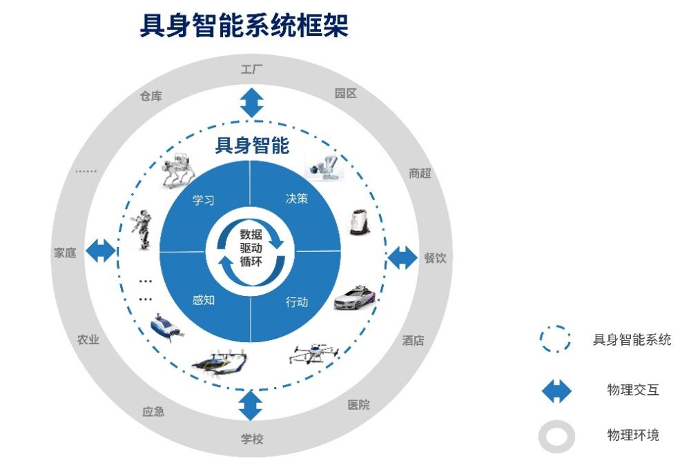 用一座磨坊,彻底讲透AI到底是什么? 用一座磨坊,彻底讲透AI到底是什么?