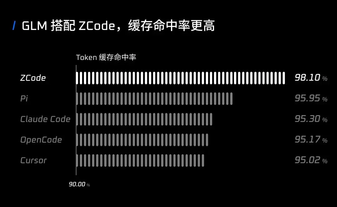 ZCode全面升级,GLM最佳Harness,让复杂任务自主交付 ZCode全面升级,GLM最佳Harness,让复杂任务自主交付