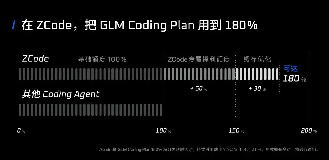 ZCode全面升级,GLM最佳Harness,让复杂任务自主交付 ZCode全面升级,GLM最佳Harness,让复杂任务自主交付