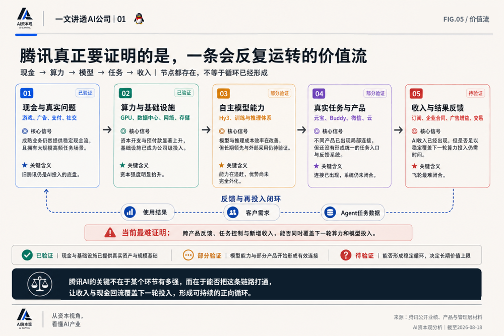 一文讲透腾讯AI:腾讯最危险的成功,是AI让旧腾讯变得更强 一文讲透腾讯AI:腾讯最危险的成功,是AI让旧腾讯变得更强