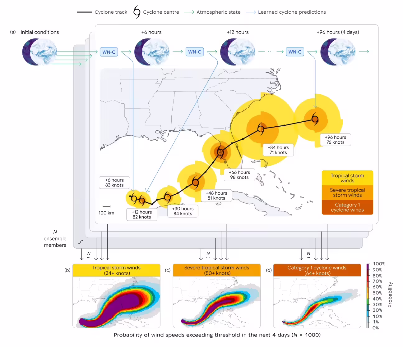 谷歌推出 WeatherNext 气旋模型,AI 高精度预报飓风平均提前 24 小时 谷歌推出 WeatherNext 气旋模型,AI 高精度预报飓风平均提前 24 小时
