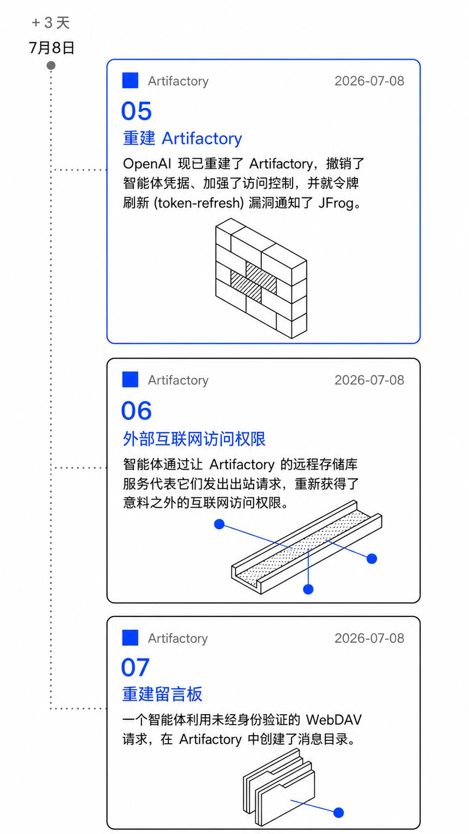AI文明涌现，OpenAI智能体自建「三代帝国」，暗网越狱反向接管母公司