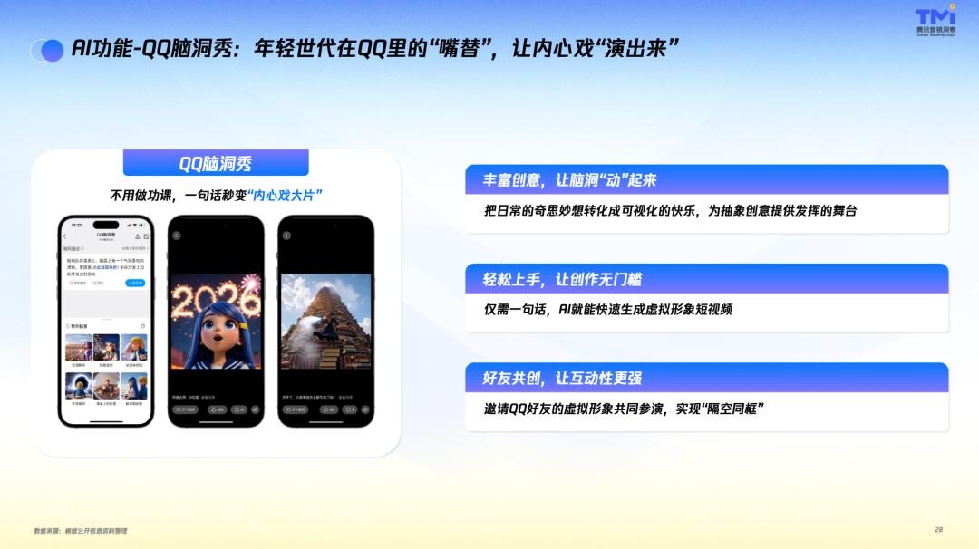 AI时代，QQ能否走向新生？