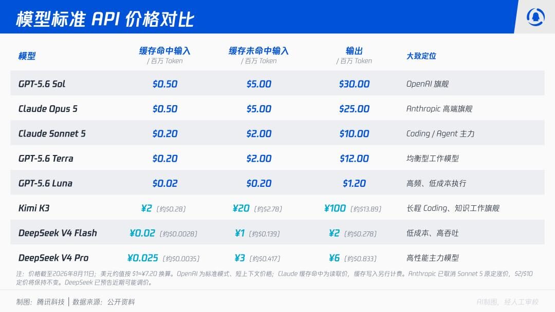DeepSeek为什么敢涨价? DeepSeek为什么敢涨价?