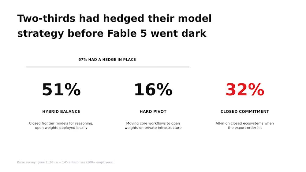 突发:Fable 5.1灰度了 突发:Fable 5.1灰度了
