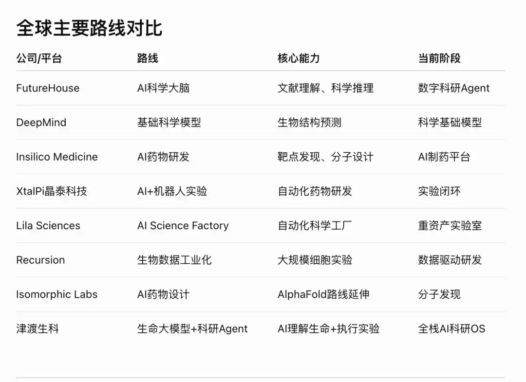中国版「生物DeepSeek」诞生,4个牛津学霸,让AI接管生命科学 中国版「生物DeepSeek」诞生,4个牛津学霸,让AI接管生命科学