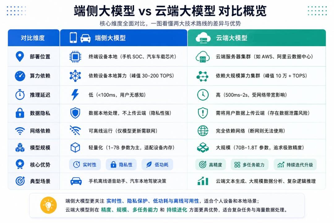 手掌、桌面与车轮,端侧AI打响“入口之战” 手掌、桌面与车轮,端侧AI打响“入口之战”