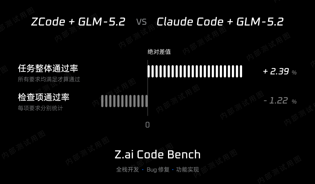 智谱宣布 ZCode 全面升级，GLM Coding Plan 全员额度回满