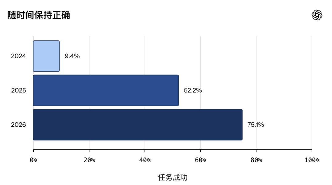 奥特曼震撼预言:6个月后,ChatGPT将彻底接管你的人生 奥特曼震撼预言:6个月后,ChatGPT将彻底接管你的人生