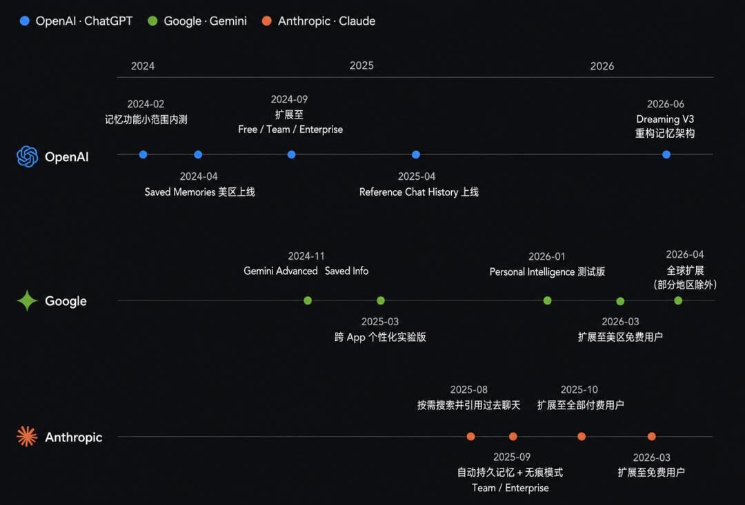 奥特曼震撼预言:6个月后,ChatGPT将彻底接管你的人生 奥特曼震撼预言:6个月后,ChatGPT将彻底接管你的人生