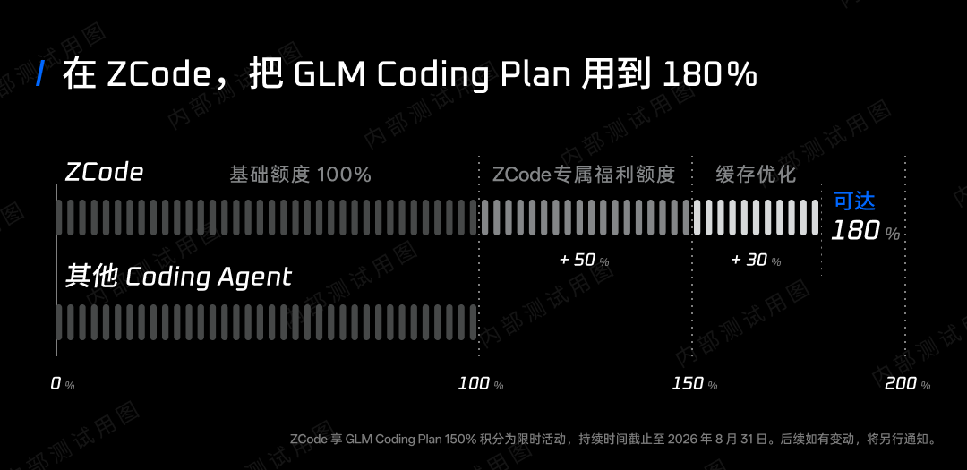 智谱宣布 ZCode 全面升级，GLM Coding Plan 全员额度回满