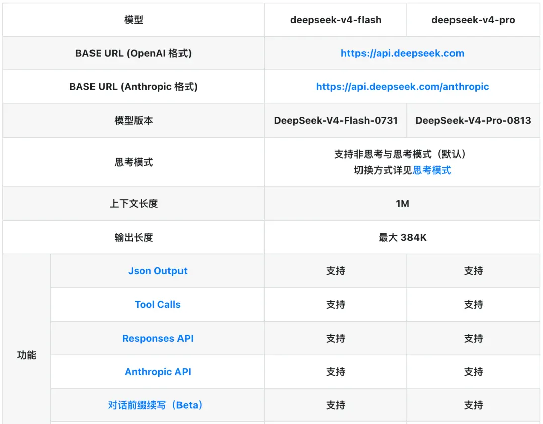 最高涨1100%！DeepSeek新定价今日生效