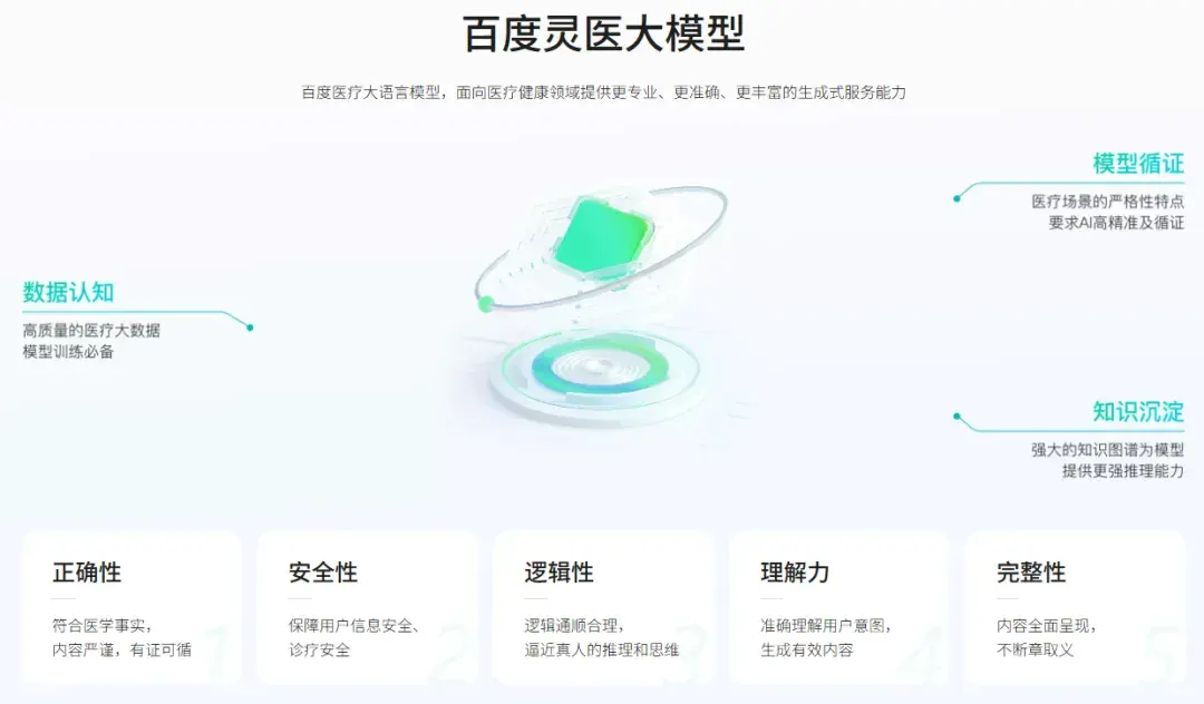 医疗大模型，最核心的十家公司！