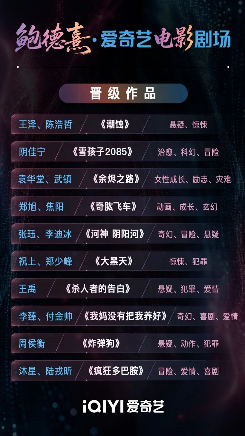 爱奇艺宣布 10 部 AIGC 电影进入成片制作阶段，奥斯卡最佳摄影得主鲍德熹负责指导