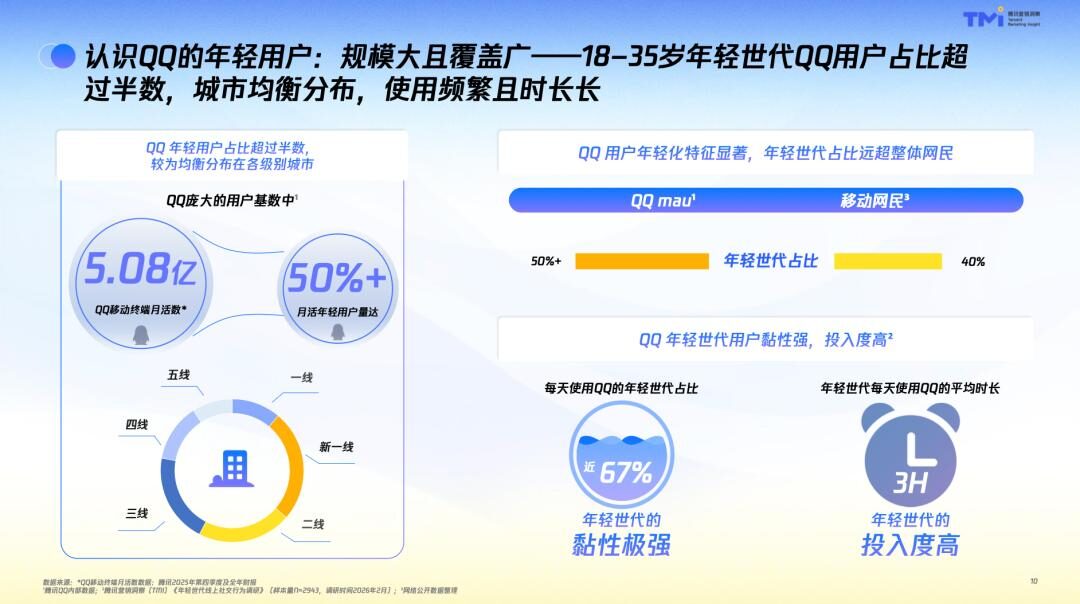 AI时代，QQ能否走向新生？
