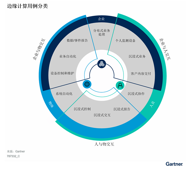 中国企业应避免的边缘AI常见误区 中国企业应避免的边缘AI常见误区