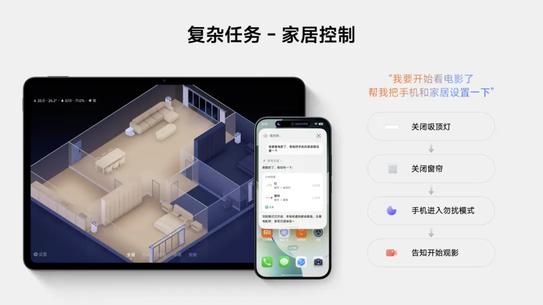 小米超级小爱 2.0“专家模式”积分会员订阅方案上线,每月免费送 1000 积分 小米超级小爱 2.0“专家模式”积分会员订阅方案上线,每月免费送 1000 积分
