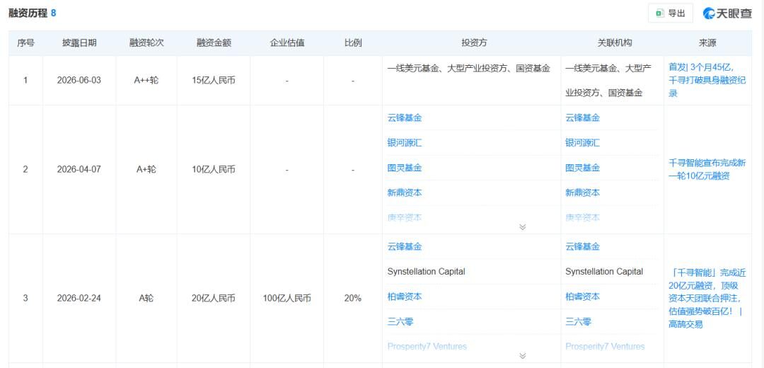 满屏“全球第一”,具身智能吹出了多少“泡沫”? 满屏“全球第一”,具身智能吹出了多少“泡沫”?