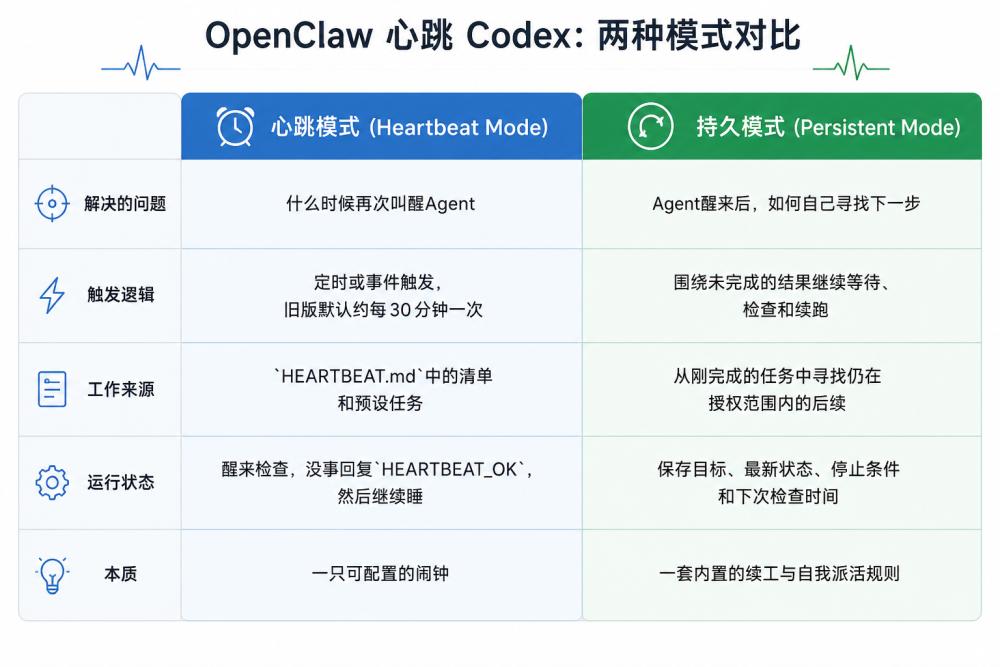 盖茨刚警告完失业危机，微软等科技巨头就开启了不断电AI牛马竞赛
