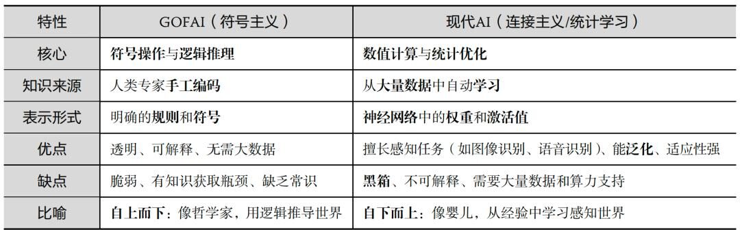 让 AI 替人写代码这件事，人类已经尝试了 70 年