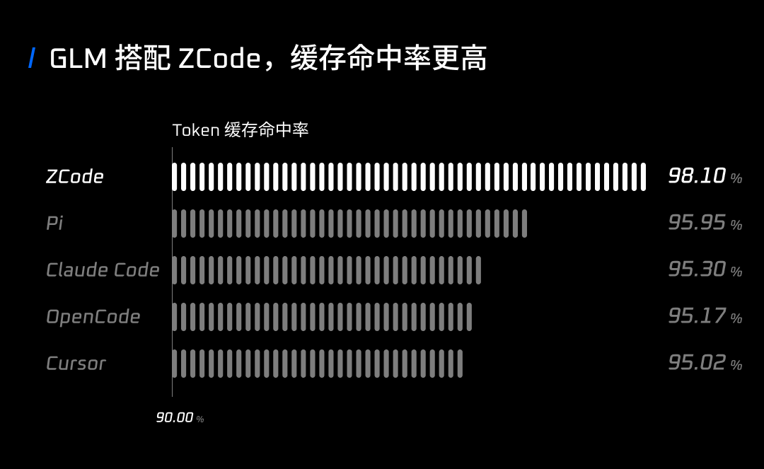 智谱宣布 ZCode 全面升级，GLM Coding Plan 全员额度回满