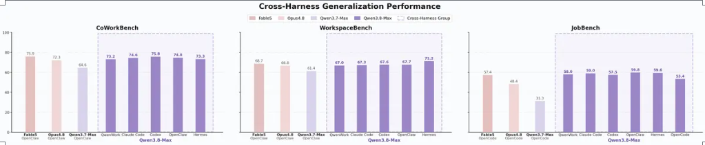 Qwen3.8-Max 发布：开源最强编码与协作模型，2.4T 参数