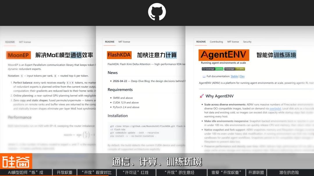 从DeepSeek、Kimi到“黄仁勋联盟”:AI模型开源,到底“开”了什么? 从DeepSeek、Kimi到“黄仁勋联盟”:AI模型开源,到底“开”了什么?