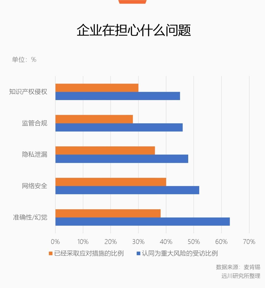 办公Agent大战，重点不是Agent