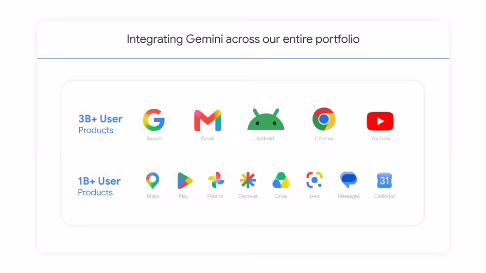 谷歌有史以来增长最快的产品：Gemini 应用月活跃用户达 10 亿
