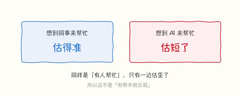 用 AI 干活到底快没快?1237 人真的测过 用 AI 干活到底快没快?1237 人真的测过
