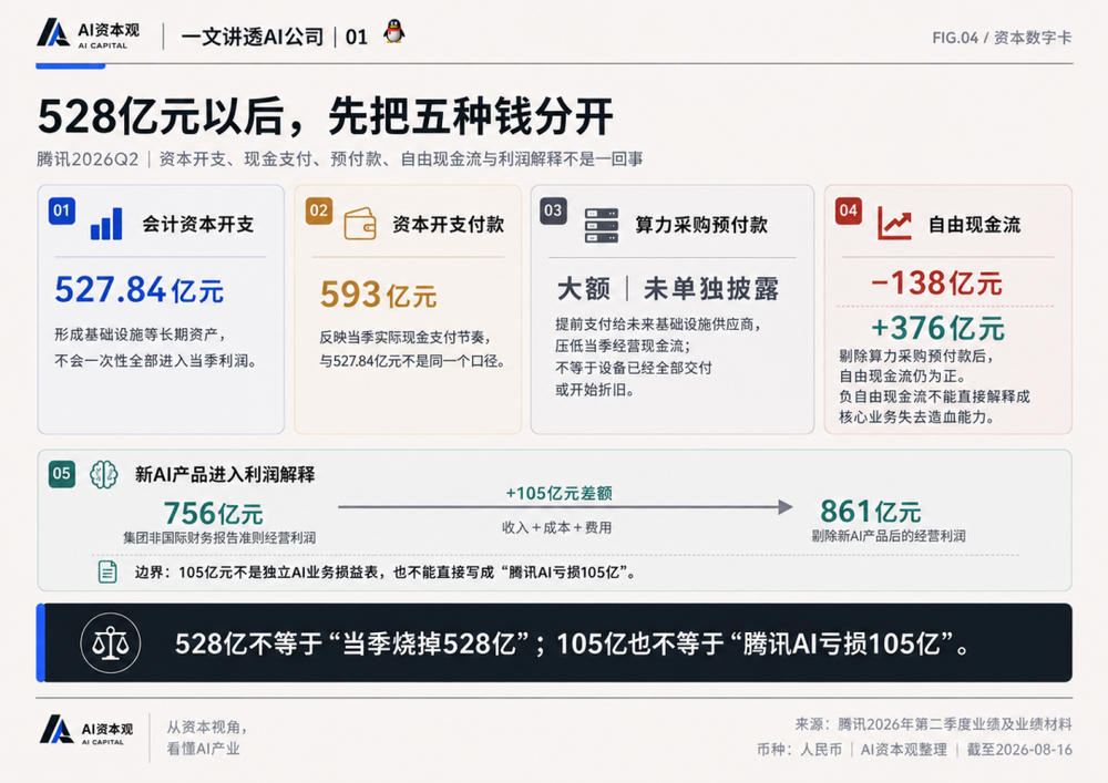 一文讲透腾讯AI:腾讯最危险的成功,是AI让旧腾讯变得更强 一文讲透腾讯AI:腾讯最危险的成功,是AI让旧腾讯变得更强