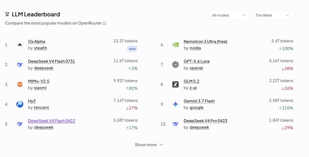 智谱认领“牛来”：匿名六天，让全球开发者用掉数十万亿Token