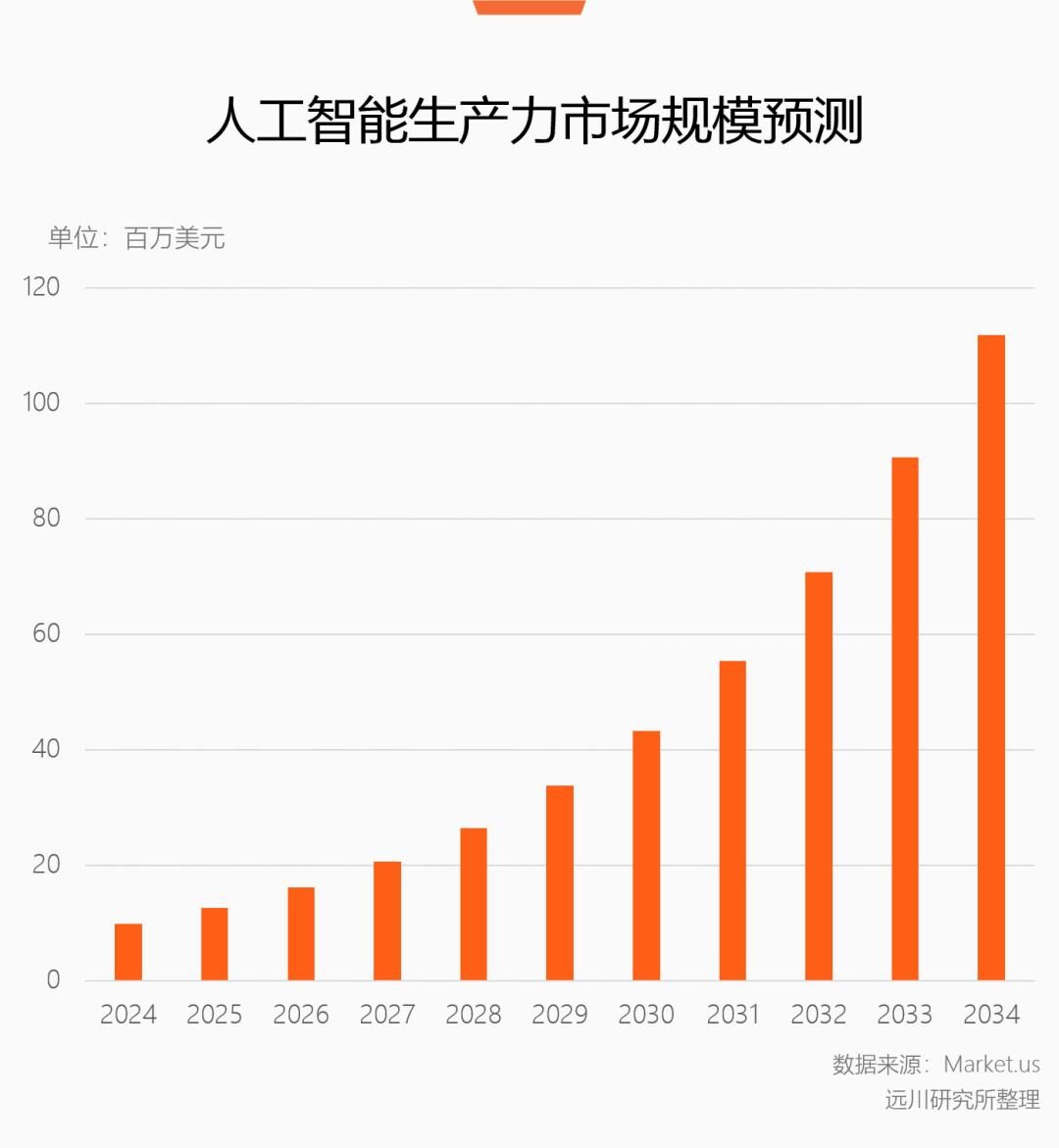 办公Agent大战，重点不是Agent