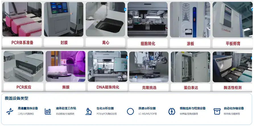 中国版「生物DeepSeek」诞生,4个牛津学霸,让AI接管生命科学 中国版「生物DeepSeek」诞生,4个牛津学霸,让AI接管生命科学