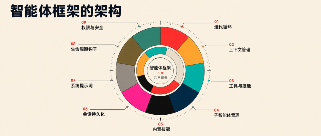 震撼!OpenAI全面开源Codex Harness 震撼!OpenAI全面开源Codex Harness