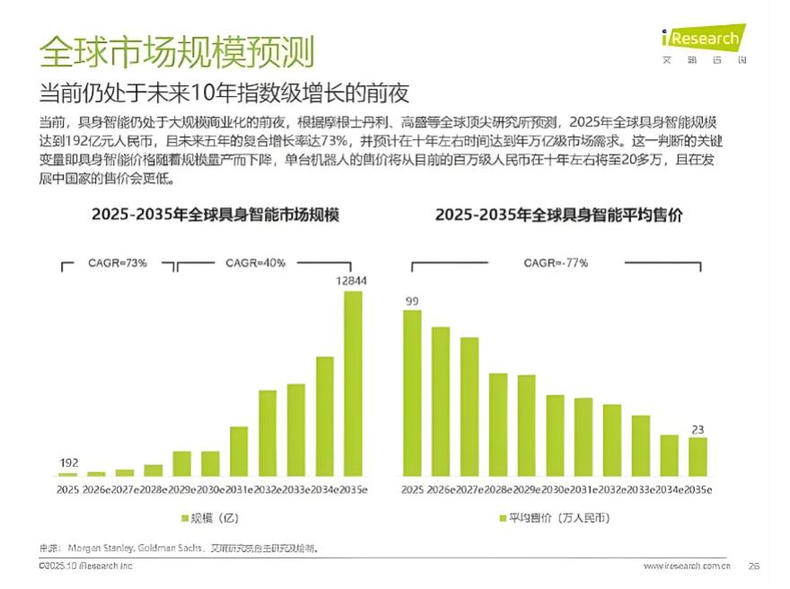 从PPT到生产线,巨头们跨过具身智能“理想国” 从PPT到生产线,巨头们跨过具身智能“理想国”