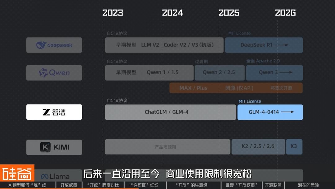 从DeepSeek、Kimi到“黄仁勋联盟”:AI模型开源,到底“开”了什么? 从DeepSeek、Kimi到“黄仁勋联盟”:AI模型开源,到底“开”了什么?